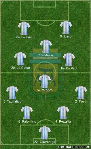 Argentina Formation 2019