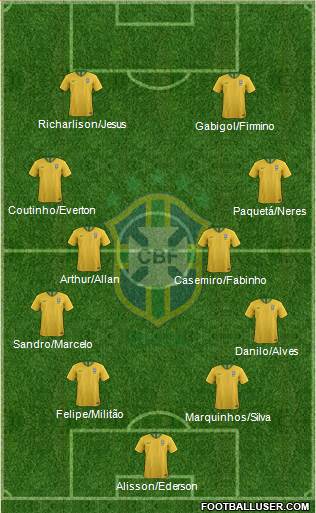 Brazil Formation 2019