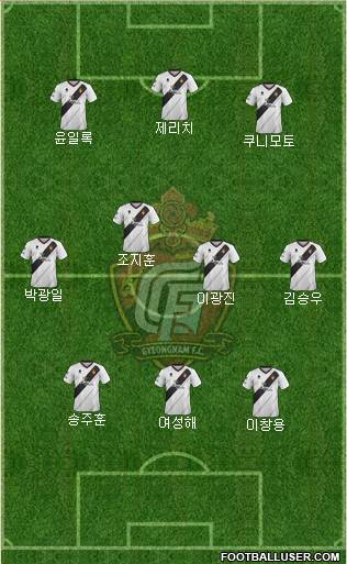 Gyeongnam FC Formation 2019