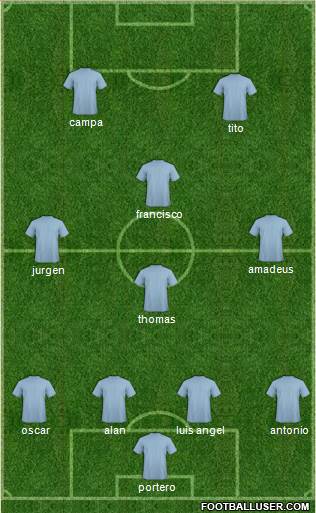 Dream Team Formation 2019