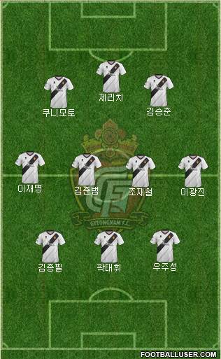 Gyeongnam FC Formation 2019