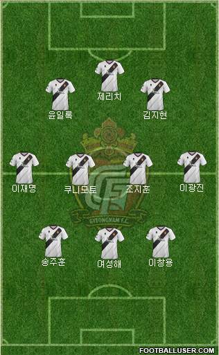 Gyeongnam FC Formation 2019