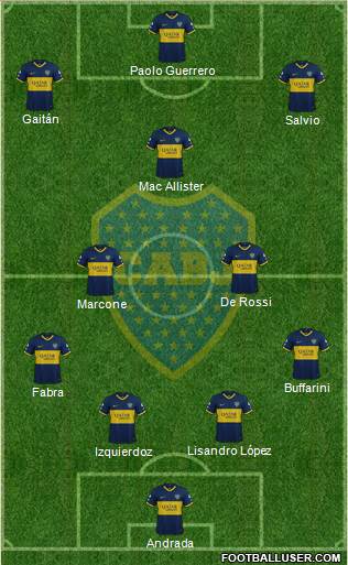 Boca Juniors Formation 2019