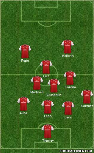 Arsenal Formation 2019