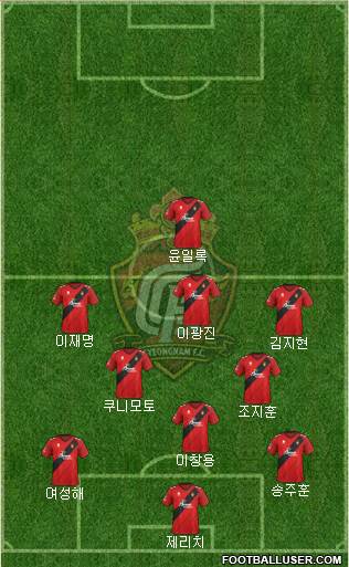 Gyeongnam FC Formation 2019