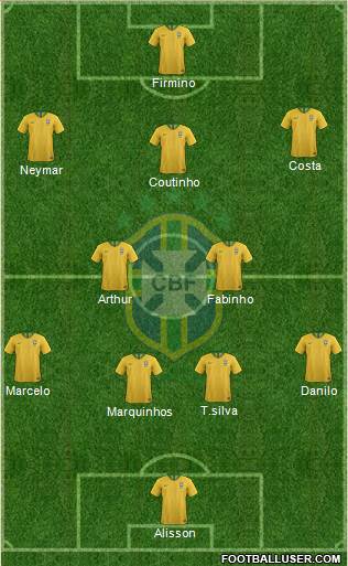 Brazil Formation 2019