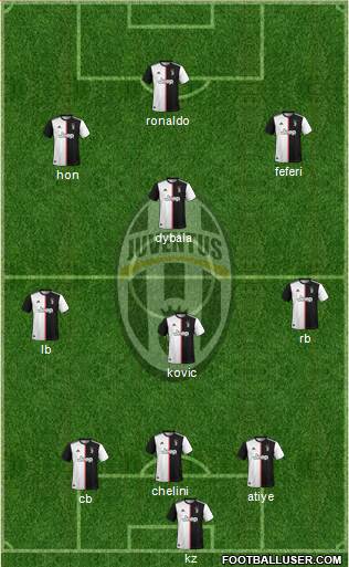 Juventus Formation 2019