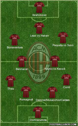 A.C. Milan Formation 2019