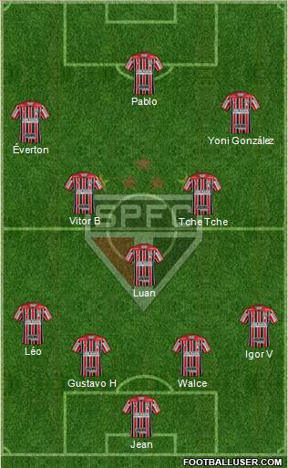 São Paulo FC Formation 2019
