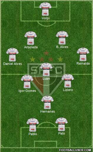 São Paulo FC Formation 2019