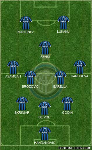 F.C. Internazionale Formation 2019
