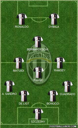 Juventus Formation 2019