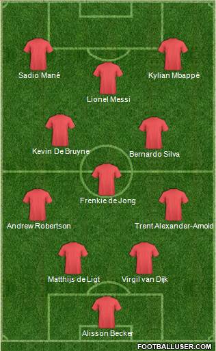 Champions League Team Formation 2019