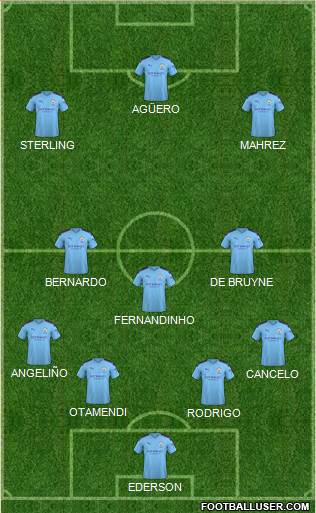 Manchester City Formation 2019