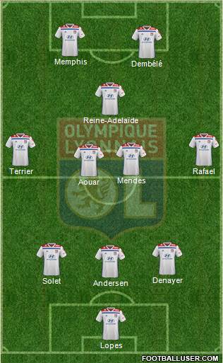 Olympique Lyonnais Formation 2019