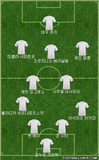 Dream Team Formation 2019