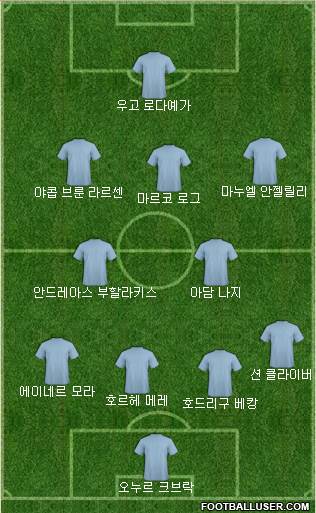 Dream Team Formation 2019