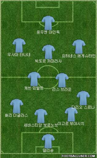 Dream Team Formation 2019