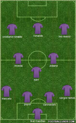 Dream Team Formation 2019