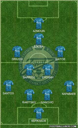 Zenit St. Petersburg Formation 2019