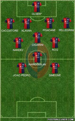 Cagliari Formation 2019