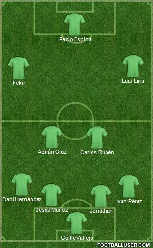 Championship Manager Team Formation 2019