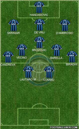 F.C. Internazionale Formation 2019