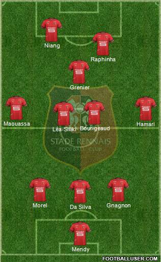 Stade Rennais Football Club Formation 2019