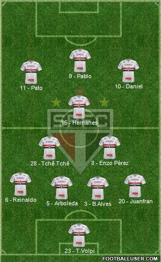 São Paulo FC Formation 2019