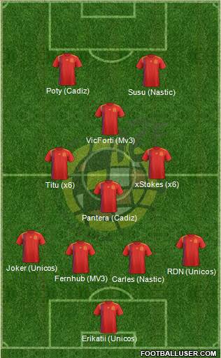 Spain Formation 2019