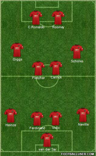 Manchester United Formation 2019