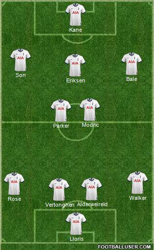 Tottenham Hotspur Formation 2019