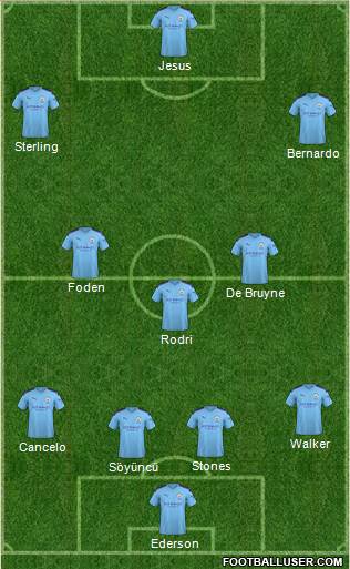Manchester City Formation 2019