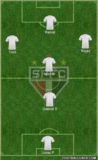 São Paulo FC Formation 2019