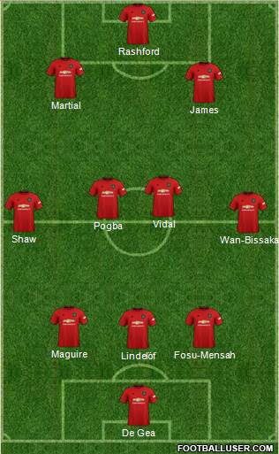 Manchester United Formation 2019