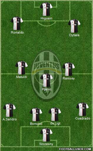 Juventus Formation 2019