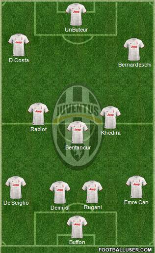 Juventus Formation 2019