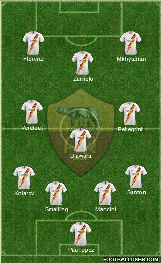 AS Roma Formation 2019