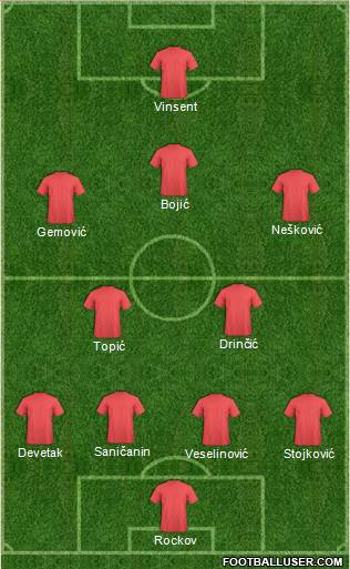 Championship Manager Team Formation 2019