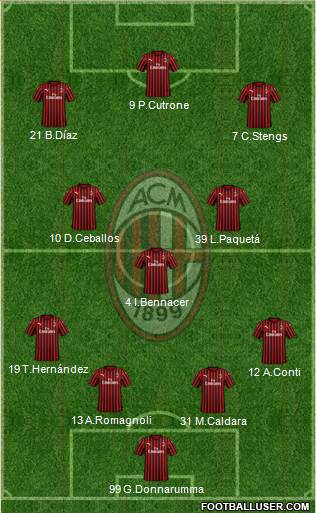 A.C. Milan Formation 2019
