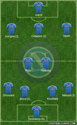 Napoli Formation 2019