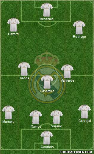 Real Madrid C.F. Formation 2019