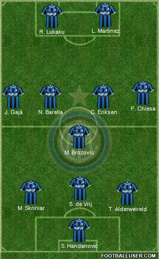 F.C. Internazionale Formation 2019