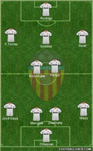 Valencia C.F., S.A.D. Formation 2019