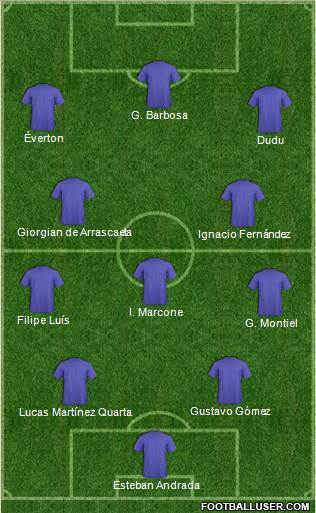 Dream Team Formation 2019