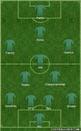 Champions League Team Formation 2019