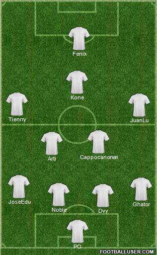 Champions League Team Formation 2019