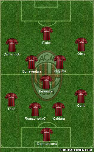 A.C. Milan Formation 2019