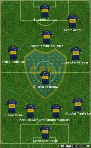 Boca Juniors Formation 2019