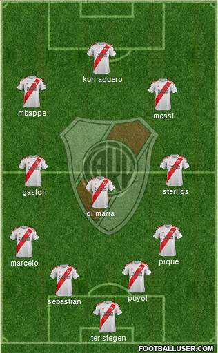 River Plate Formation 2019
